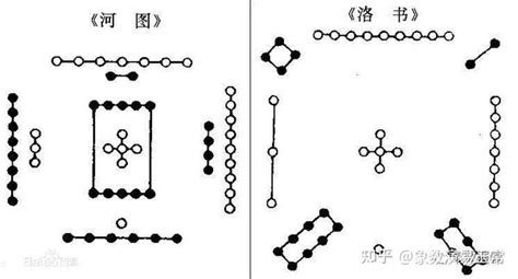 洛书口诀 門口燈長開